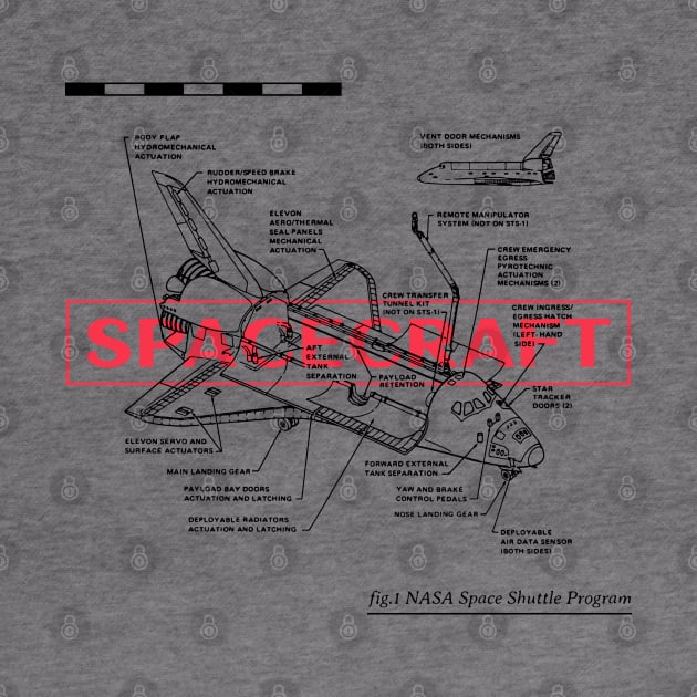 NASA Space Shuttle Program by ForEngineer